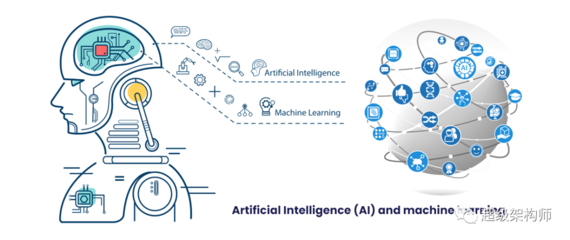 2022年移動應用開發趨勢 人工智能如何重塑軟件開發格局